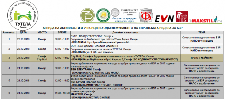 АГЕНДА НА АКТИВНОСТИ (22.10 – 26.10.2018 г.) ЕВРОПСКА НЕДЕЛА ЗА БЗР